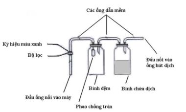 Máy hút dịch 2 bình Medally SS-8A