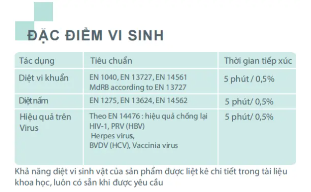 Dung dịch làm sạch và khử khuẩn dụng cụ ANIOSYME X3 1L