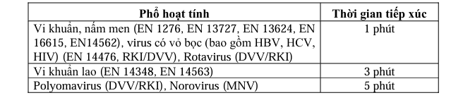 Khăn lau sát khuẩn Meliseptol Wipes Sensitive