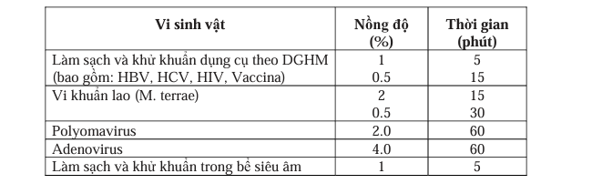 Dung dịch ngâm khử khuẩn dụng cụ Stabimed