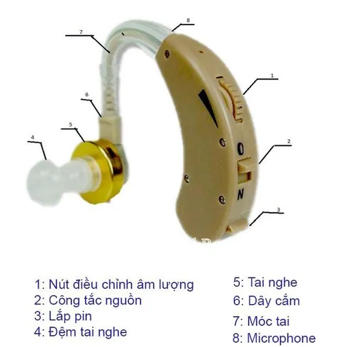 Máy trợ thính PowerTone F-138