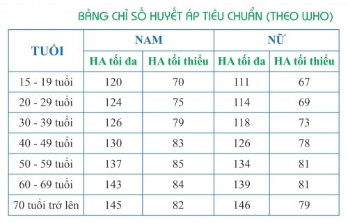 Huyết áp điện tử Boso Medicus Vita