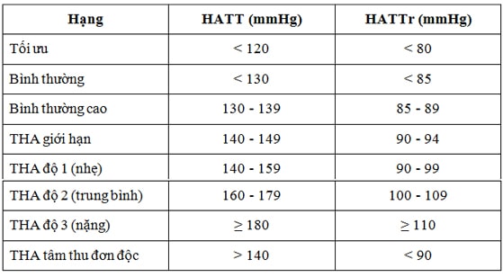 Huyết áp điện tử Boso Medicus Vita